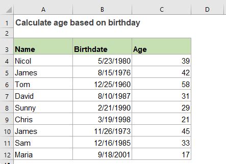 Age and Birthdate of Shainny