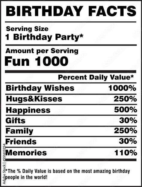 Age and Birthday Details