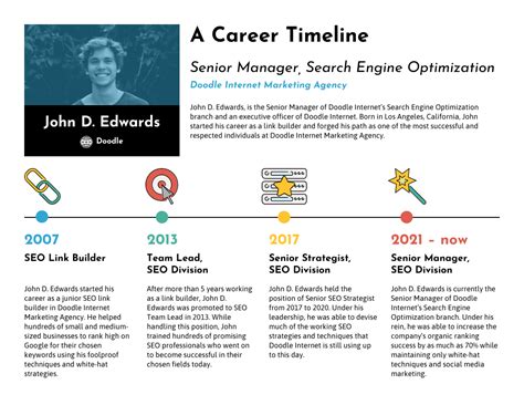 Age and Career: Jackie's Professional Timeline