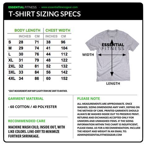 Age and Height: Essential Information