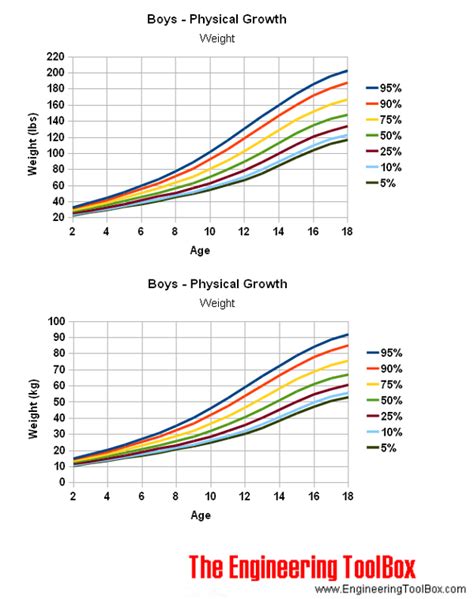 Age and Height: The Stats Revealed