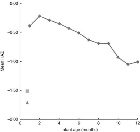 Age and Height: Vital Statistics of the Enigmatic Star