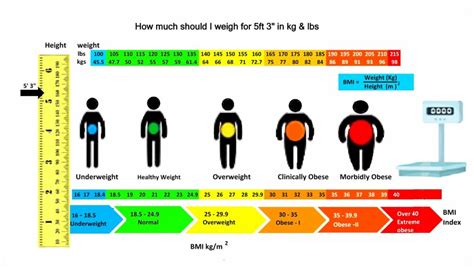 Age and Height: What You Should Know