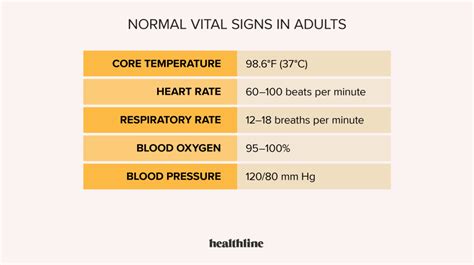 Age and Height - Vital Information to Consider