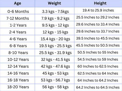 Age and Height details