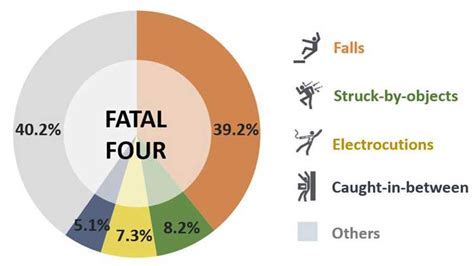 Age and Height of Drakaris Suicide