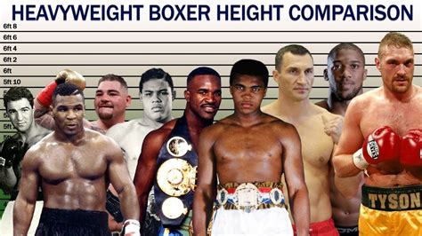 Age and Height of the iconic boxer