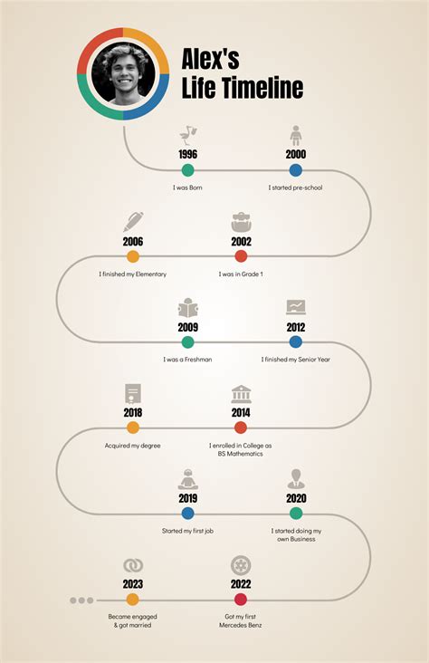 Age and Life Achievements