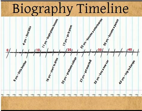 Age and Personal Life