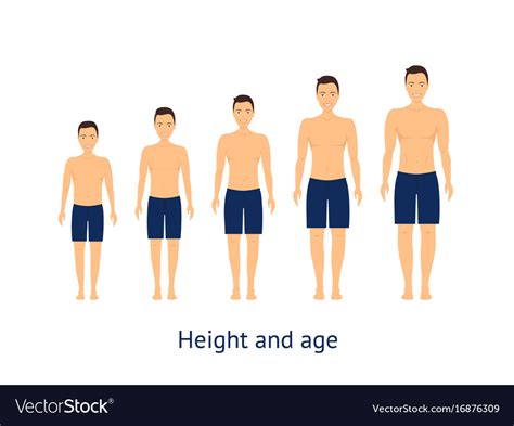 Age and Personal Measurements