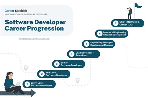 Age and Progression in Career