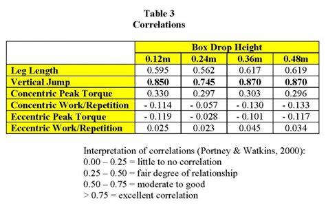 Age and Vertical Measurement