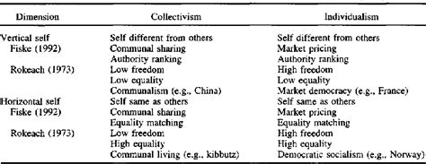 Age and Vertical Measurement of the Talented Individual