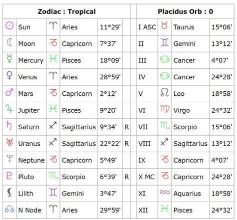 Age and birthdate details