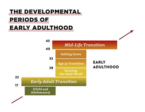 Age and early life details