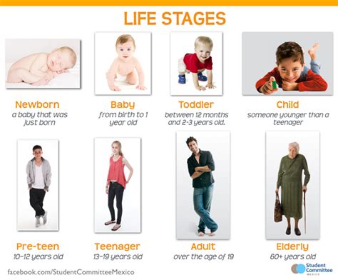 Age and significant life events