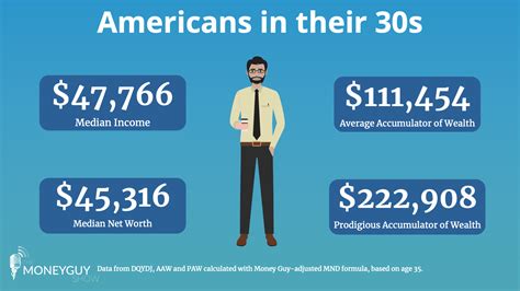 Age vs. Net Worth: Does Money Come with Experience?