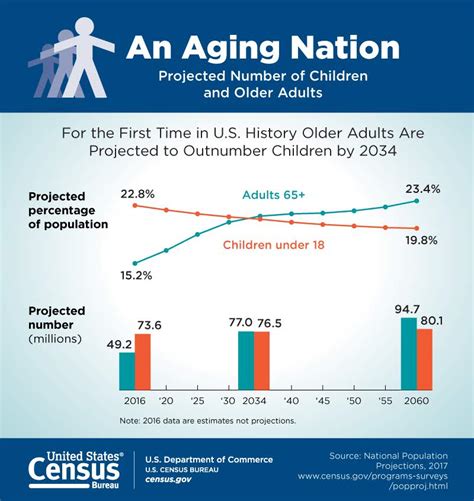 Aging: How many years has Kuran lived?