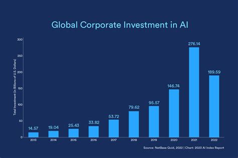 Ai Asakura's Financial Status and Investments