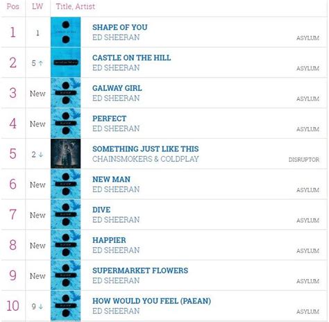 Albums and Chart-Topping Hits