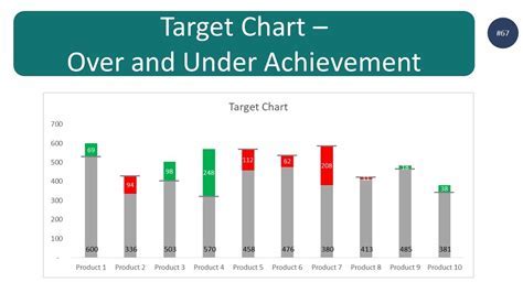 Alin X Financial Status: Achievements in Numbers