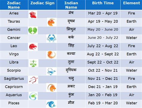 Alisa I's Birthdate and Zodiac Sign