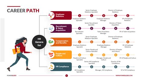 Alison Foran's Career Path