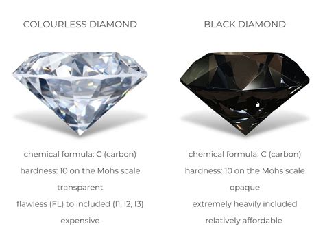 All About Blacc Diamond