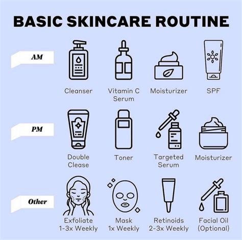 All-In-One Beauty: Simplify Your Skincare Routine with Black Soap