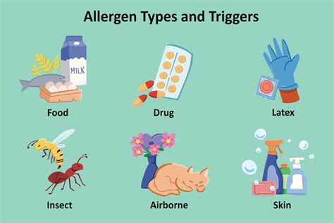 Allergic Reactions: Identifying Triggers and Managing Symptoms