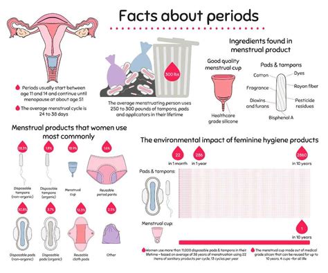 Alternative Approaches to Addressing Excessive Menstrual Flow