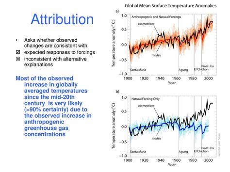 Alternative Explanations: Possible Anthropogenic Origins?