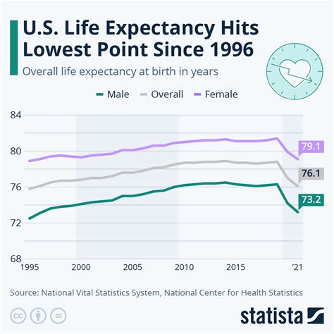 American Actress's Life Span and Passing