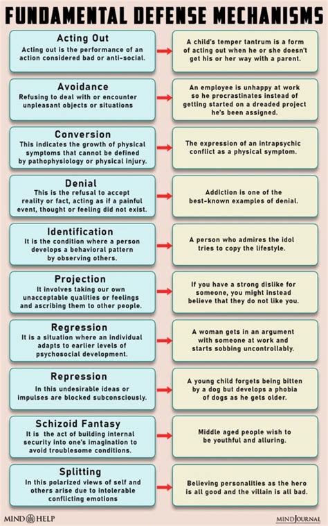 An Escape from Reality: The Mind's Self-Defense Mechanism