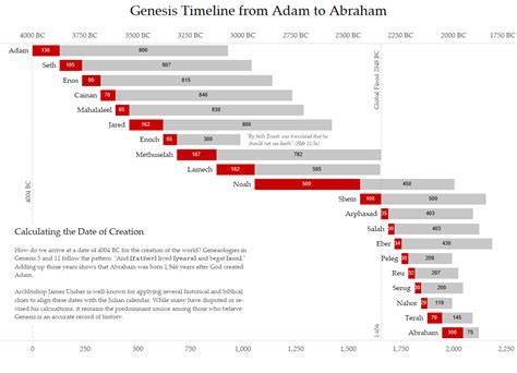 An Inside Look at Genesis Curve's Assets