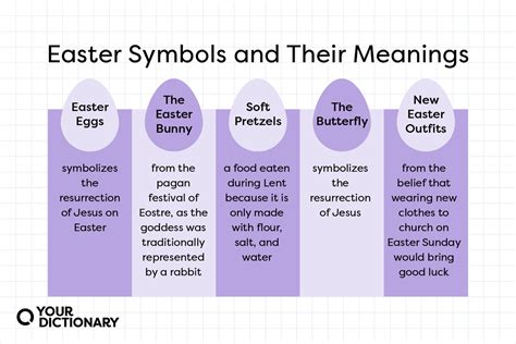 An Insight into the Profound Symbolism of Eggs