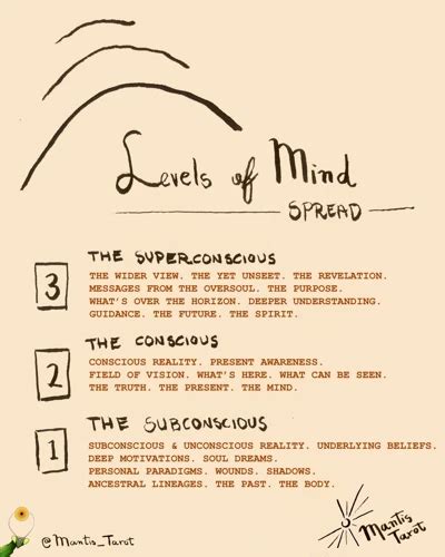 An Insight into the Subconscious Mind