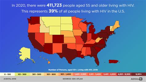 An Overview of Dreaming about an Individual Living with HIV