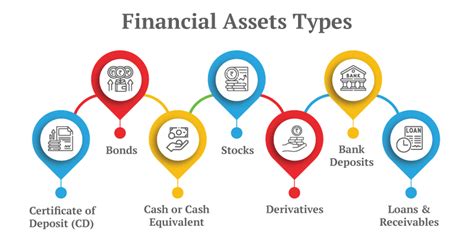 An evaluation of her financial assets origins