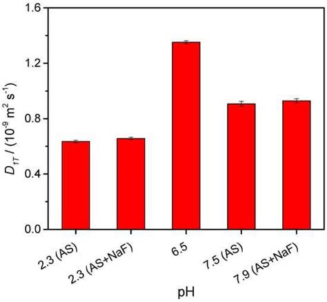 Analice Nicolau Stature and Physique Statistics