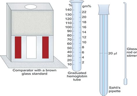 Analyses of Hemoglobin in Dreamscapes