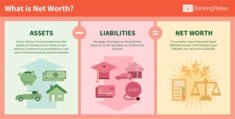 Analysis of Bentley's Net Worth