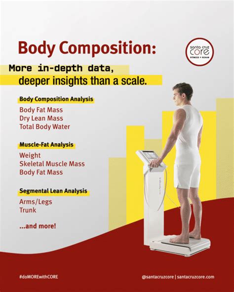 Analysis of Body Composition