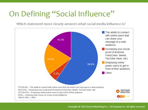 Analysis of Dejia's Social Media Influence