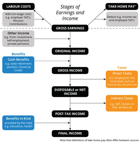 Analysis of Faye Winter's Earnings and Income Sources