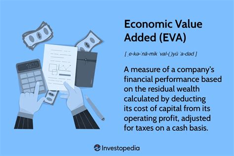 Analysis of Financial Value