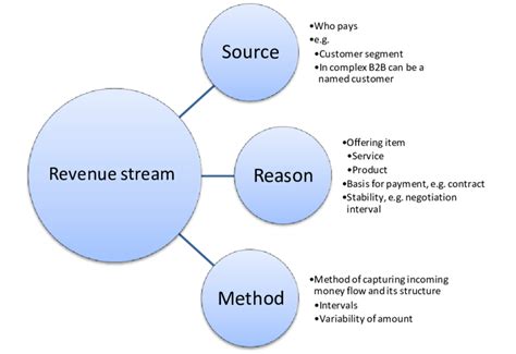 Analysis of Kavya's Wealth and Revenue Streams