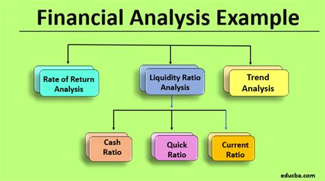 Analysis of Morniel's Financial Status