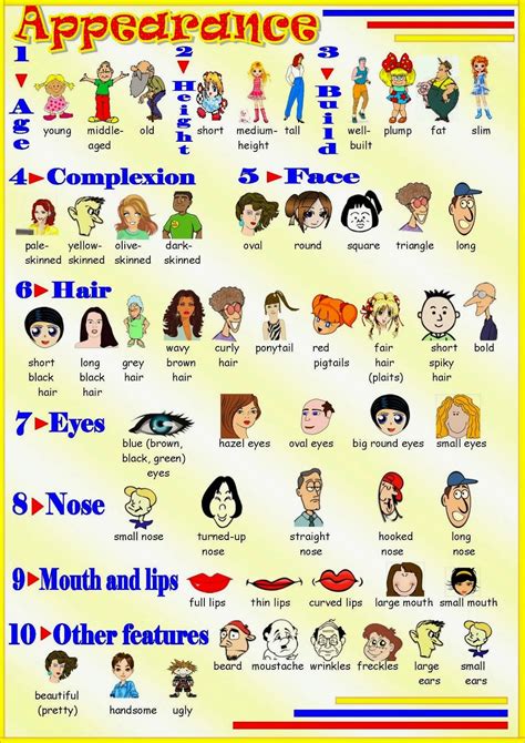 Analysis of Physical Appearance