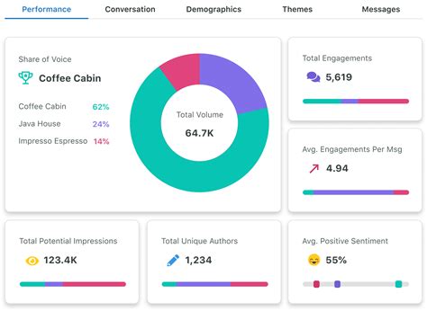 Analysis of Susan Price's Social Media Presence